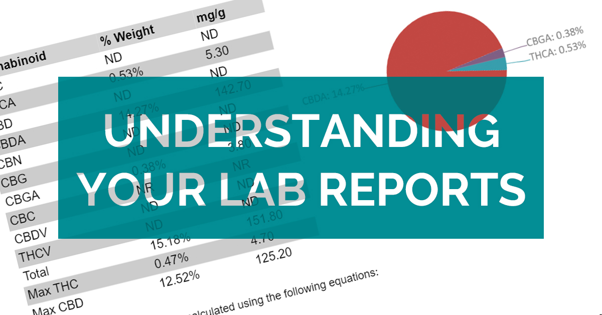 Understanding Hemp Lab Reports